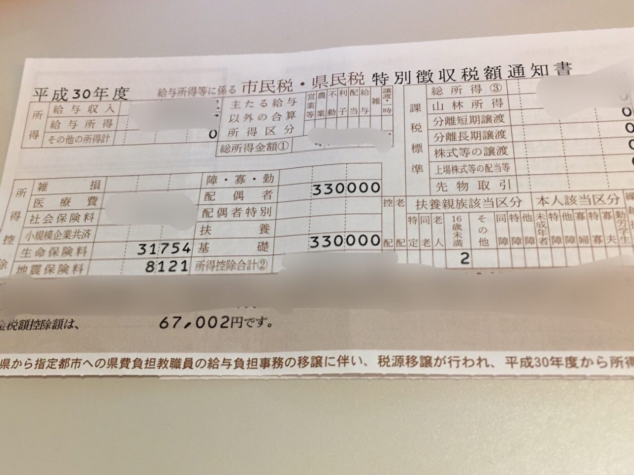 通知 特別 税 税額 税 市民 書 県民 徴収 個人の市民税特別徴収に関すること 横浜市